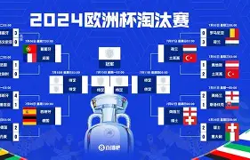 ag体育网址-德国杯赛程吃紧,曼城窗口期刷新队史纪录,悬念犹存,训练强度明显提升